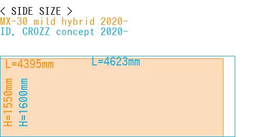 #MX-30 mild hybrid 2020- + ID. CROZZ concept 2020-